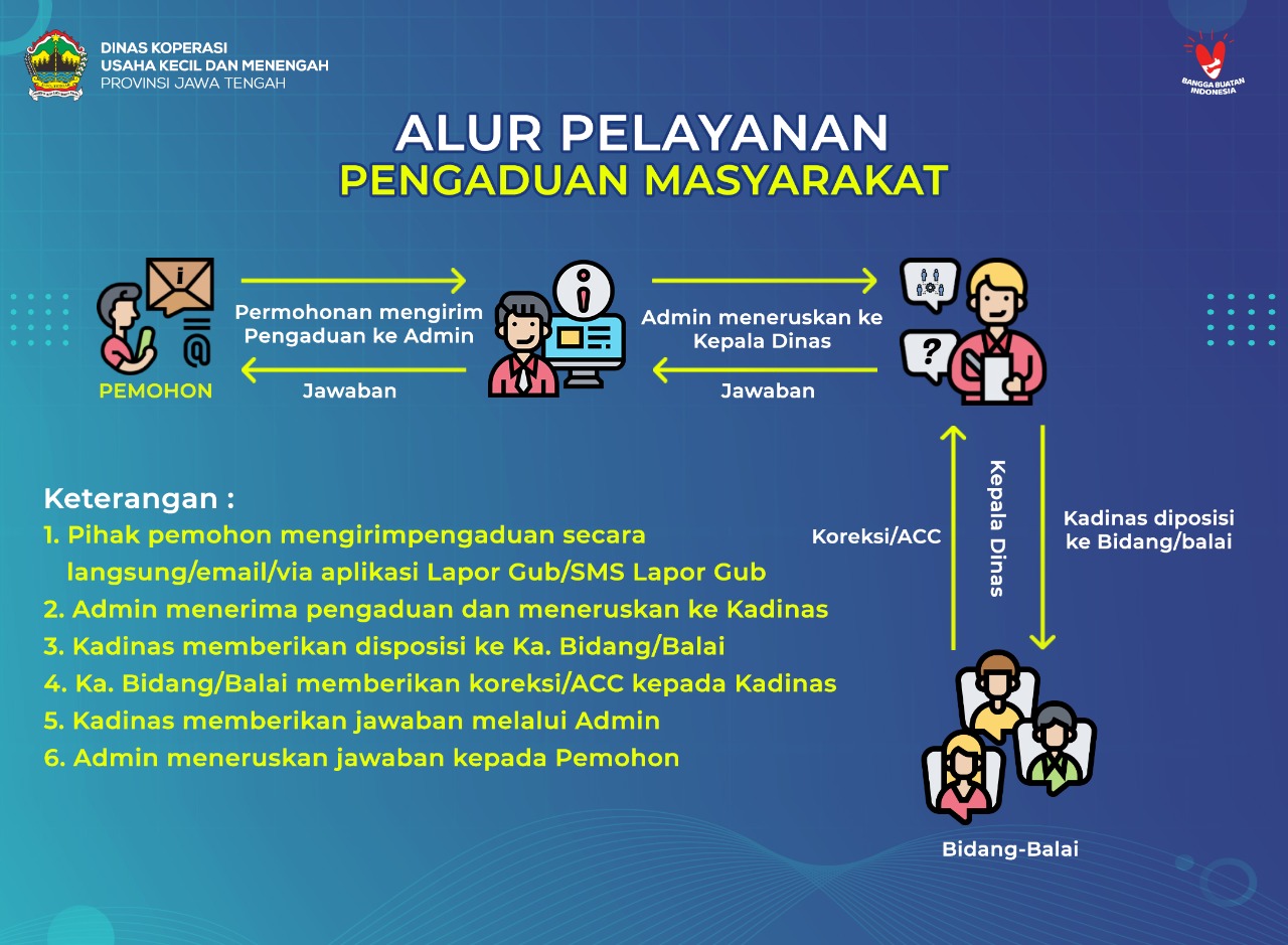 Alur Pengaduan Masyarakat